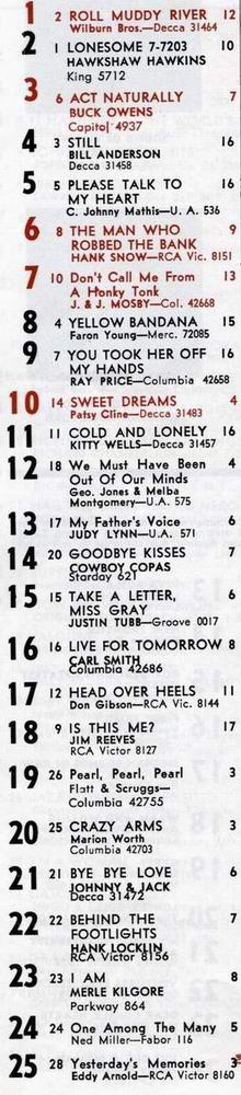 Country Hitparade vom 18. Mai 1963 aus THE MUSIC REPORTER, Archiv Hauke Str�bing