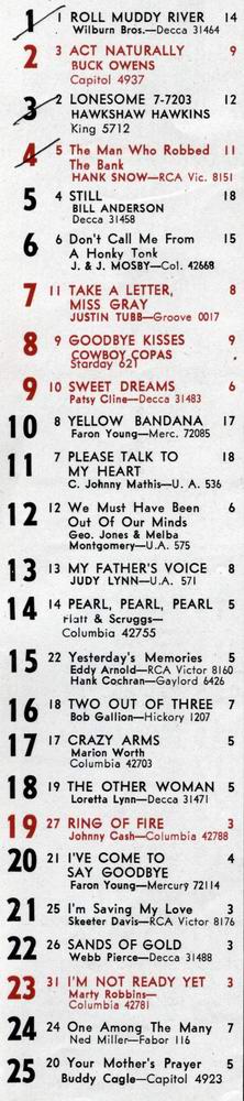 Country Hitparade vom 1. Juni 1963 aus THE MUSIC REPORTER; Archiv Hauke Str�bing