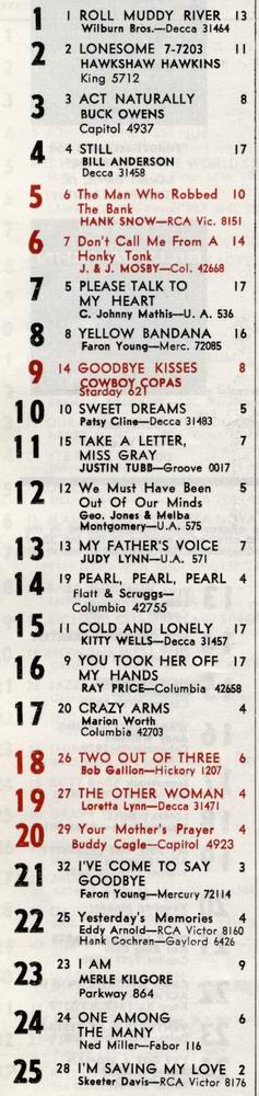 Country Hitparade vom 25. Mai 1963 aus THE MUSIC REPORTER; Archiv Hauke Str�bing