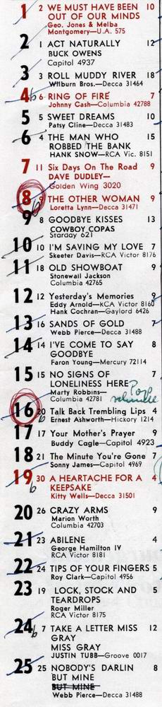 Country-Hitparade vom 29. Juni 1963 aus THE MUSIC REPORTER; Archiv Hauke Str�bing