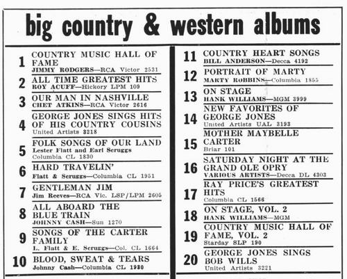 Country Album Hitparade vom 16. M�rz 1963 aus THE MUSIC REPORTER, Archiv Hauke Str�bing