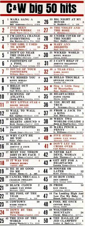 Country Hits vom 10. November 1962