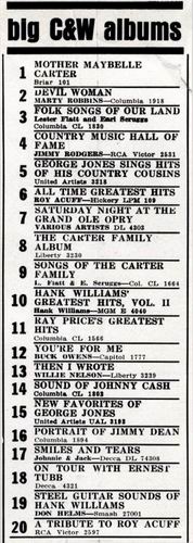 Country Album Hitparade vom 24. November 1962