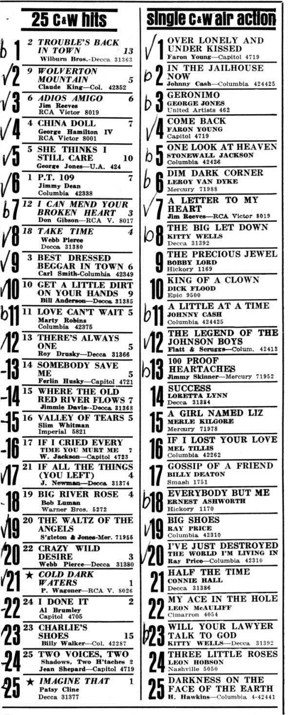 Country Hits vom 2. Juni 1962