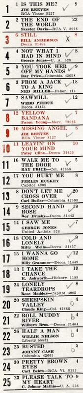THE MUSIC REPORTER: Country & Western Hitparade vom 18. M�rz 1963, Pl�tze 1 - 25, Archiv Hauke Str�bing
