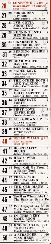 THE MUSIC REORTER: Country & Western Hitparade vom 18. M�rz 1963, Pl�tze 26 bis 50, Archiv Hauke Str�bing