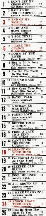 Country Hits vom 21. Januar 1963