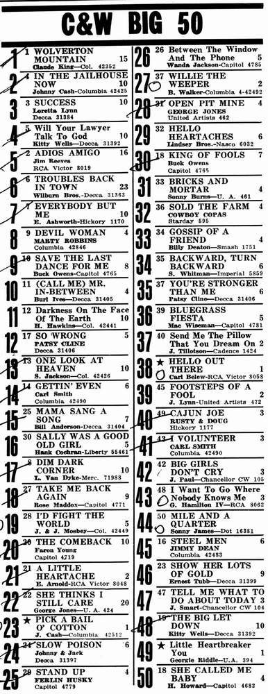 Country Hits vom 11. August 1962