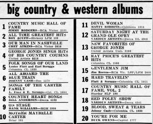 Country Alben, Hitparade vom 23. Februar 1963 aus Music Reporter, Archiv  Hauke Str�bing